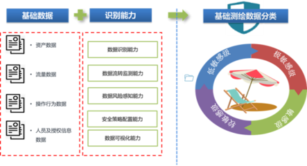 2020年網(wǎng)絡(luò)數(shù)據(jù)安全合規(guī)性評(píng)估入選優(yōu)秀案例系列展示之六 安全評(píng)價(jià)業(yè)務(wù)的數(shù)字化轉(zhuǎn)型與合規(guī)實(shí)踐