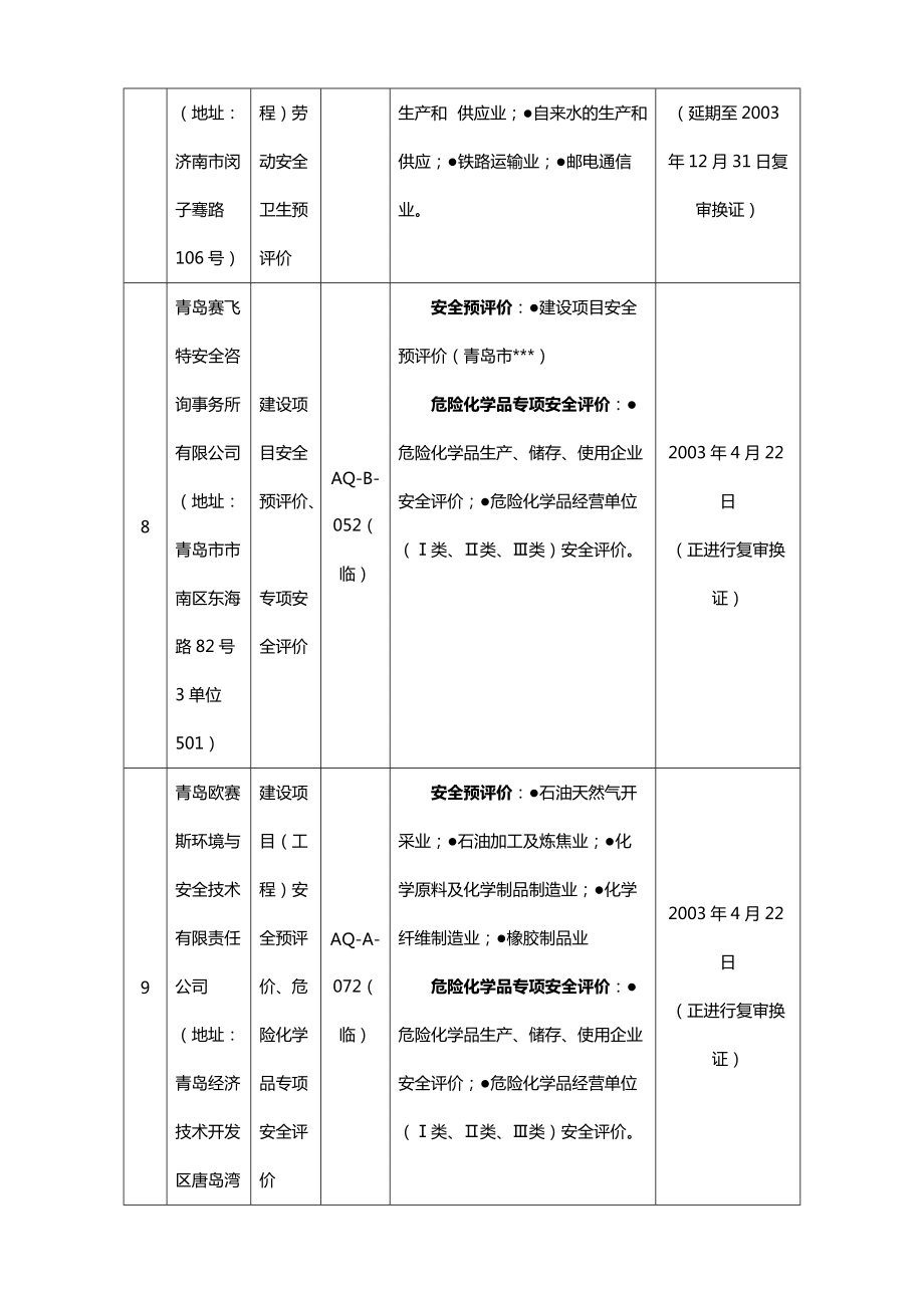 各安全評(píng)價(jià)機(jī)構(gòu)資質(zhì)類(lèi)別與業(yè)務(wù)范圍解析