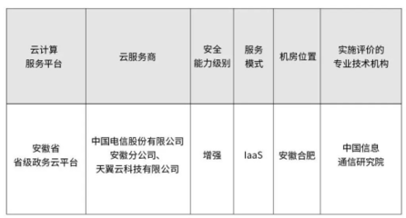 安全可信 | 增強(qiáng)級(jí)認(rèn)定！天翼云政務(wù)云通過(guò)云計(jì)算服務(wù)安全評(píng)估