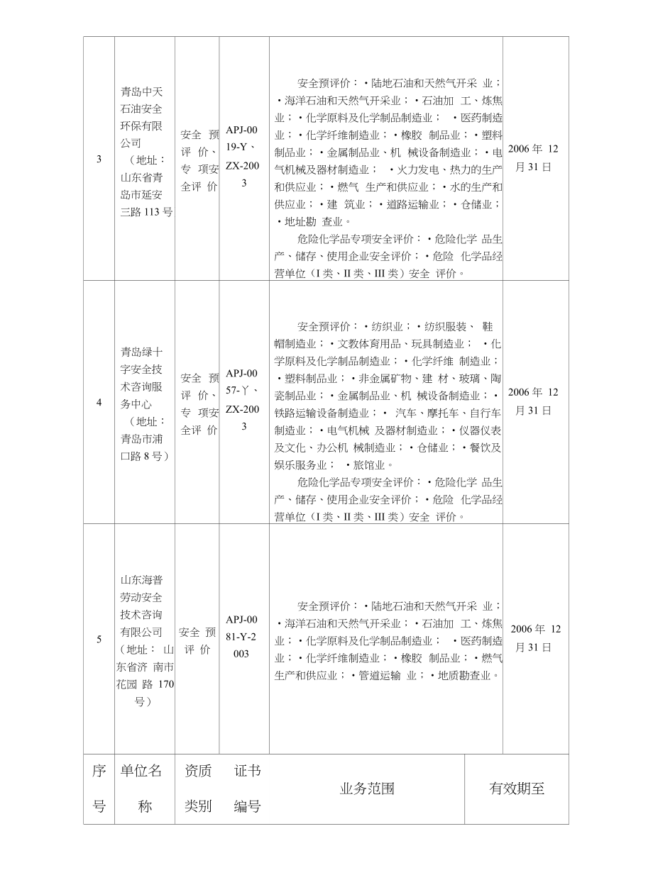 各安全評(píng)價(jià)機(jī)構(gòu)資質(zhì)類(lèi)別與業(yè)務(wù)范圍深度解析