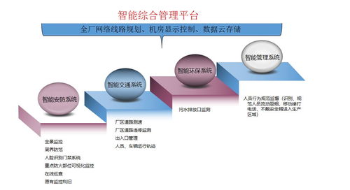 AI人工智能智慧工廠(chǎng)安防解決方案與安全評(píng)價(jià)業(yè)務(wù)研究
