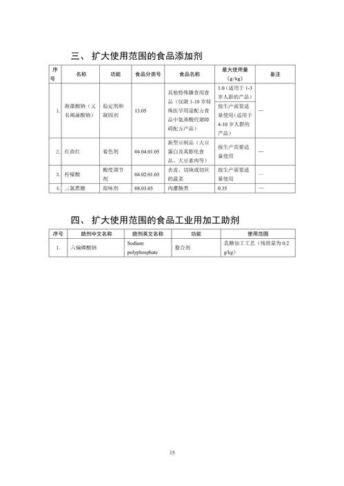 氧化亞氮等7種食品添加劑新品種公開(kāi)征求意見(jiàn) 安全評(píng)價(jià)業(yè)務(wù)面臨新挑戰(zhàn)